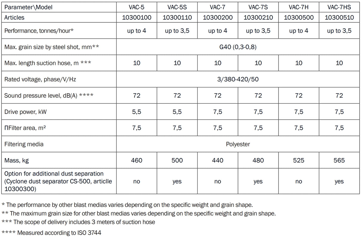 Contracor VAC-7 Straalmiddel Recycler